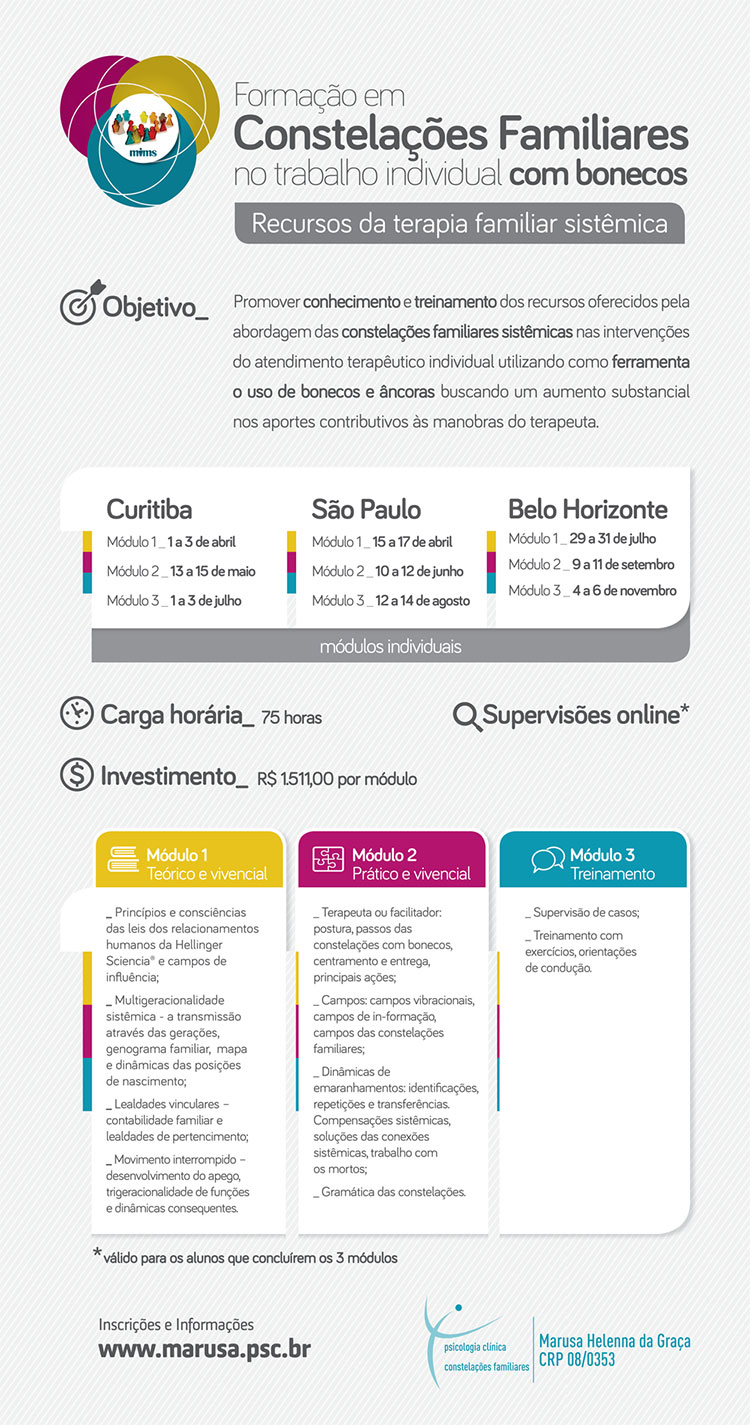 Curso de Constelação Familiar no atendimento Individual